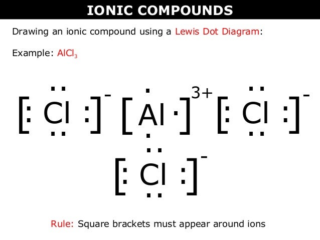 lewis dot diagram for ionic compound data wiring diagram schematic Orbital Diagram lewis dot diagrams ionic bonds wiring diagrams click lewis structure for ionic compounds lewis dot diagram for ionic compound